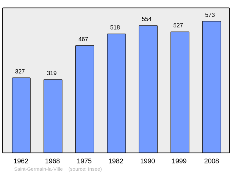 Soubor:Population - Municipality code 51482.png