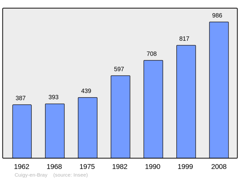 Soubor:Population - Municipality code 60187.png