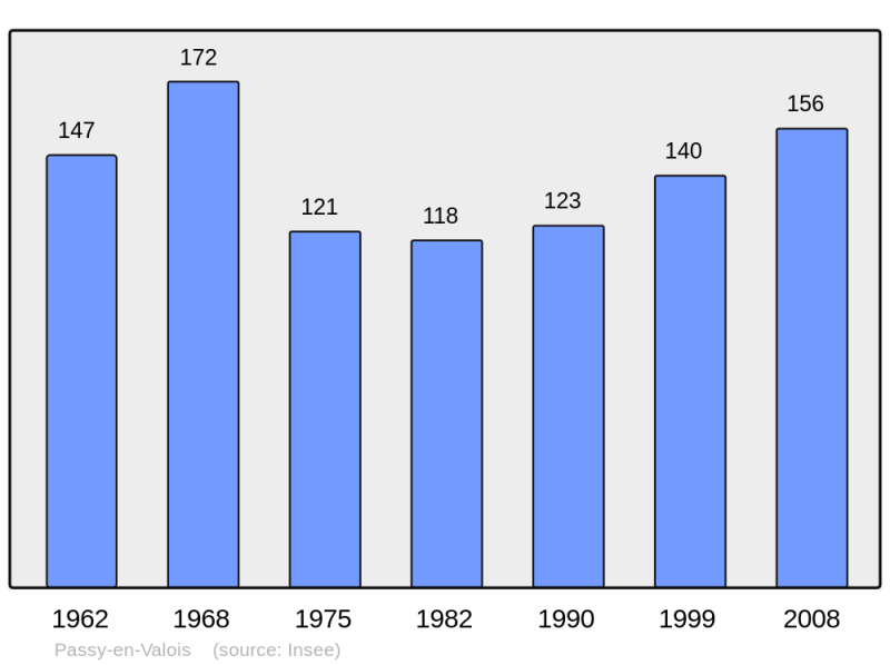Soubor:Population - Municipality code 02594.png