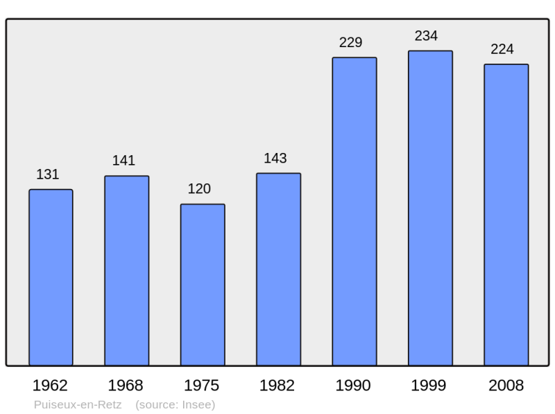 Soubor:Population - Municipality code 02628.png