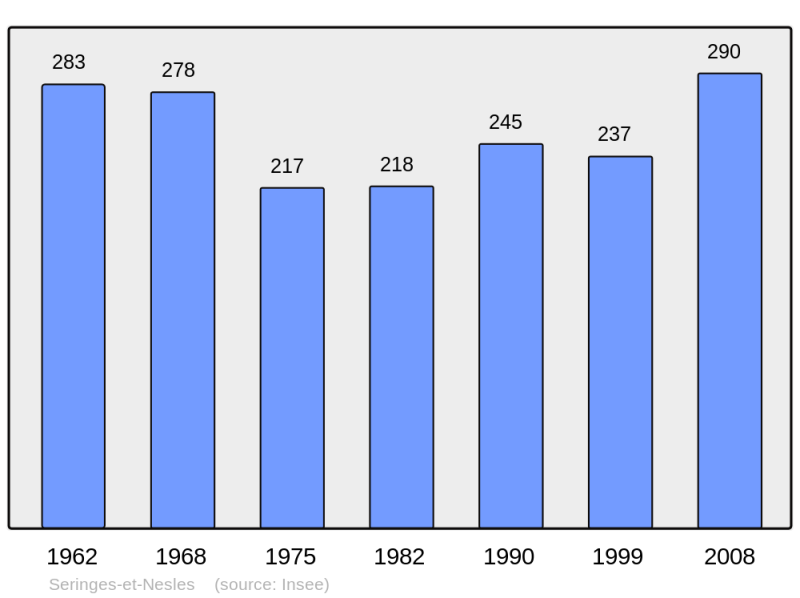 Soubor:Population - Municipality code 02713.png