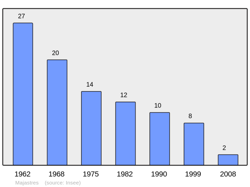 Soubor:Population - Municipality code 04107.png