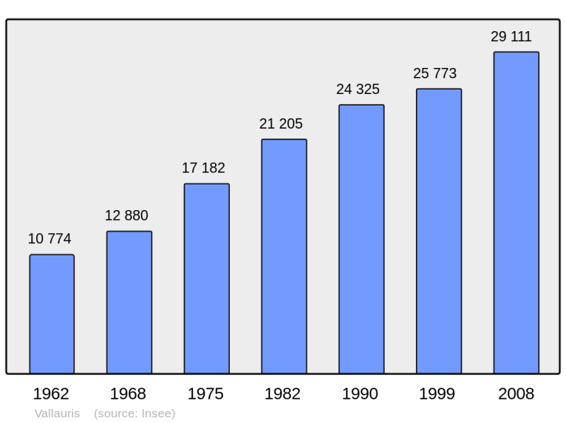 Soubor:Population - Municipality code 06155.png