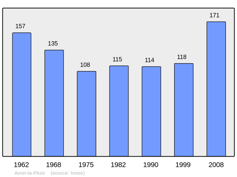 Soubor:Population - Municipality code 10023.png