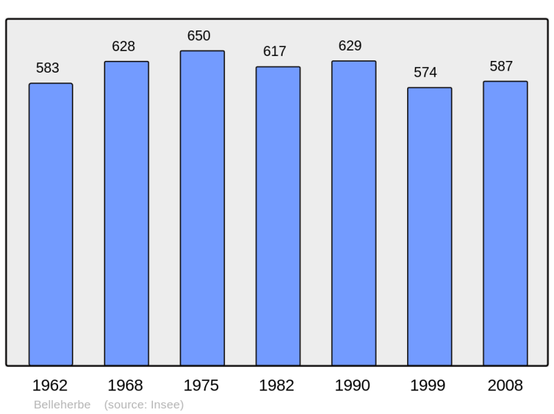 Soubor:Population - Municipality code 25051.png