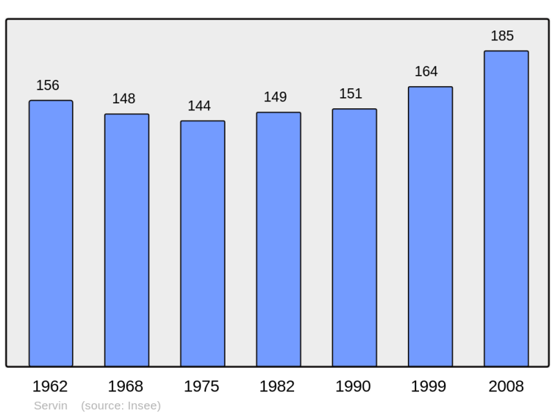 Soubor:Population - Municipality code 25544.png