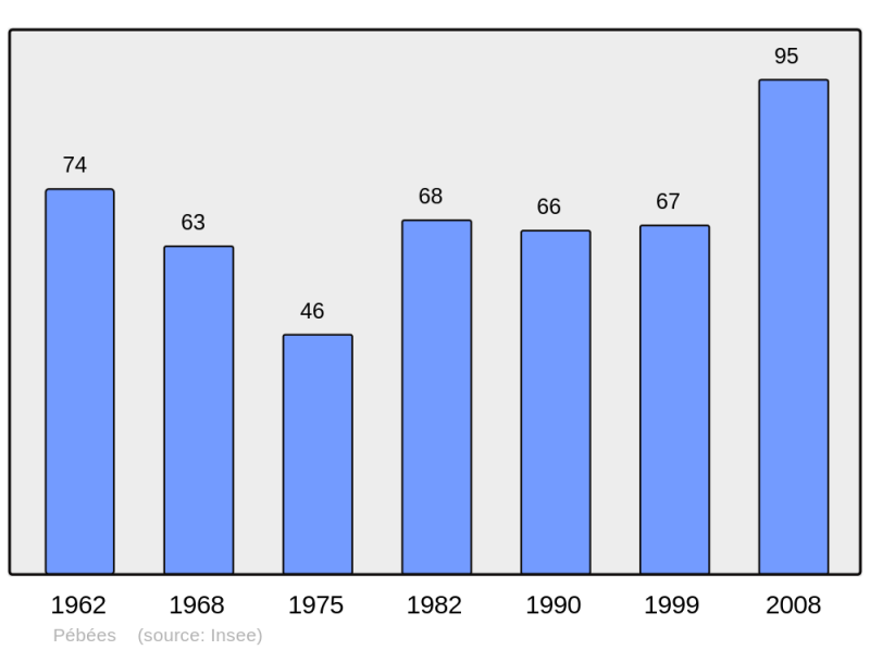 Soubor:Population - Municipality code 32308.png