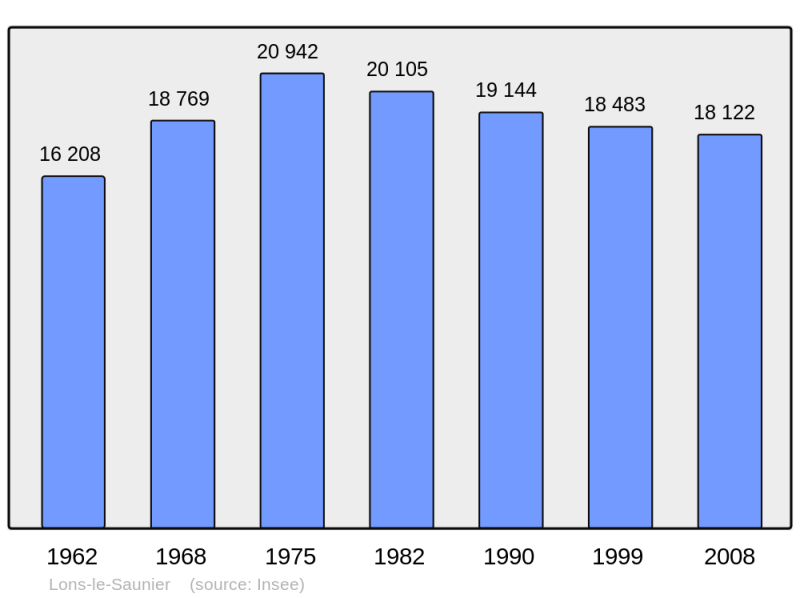 Soubor:Population - Municipality code 39300.png