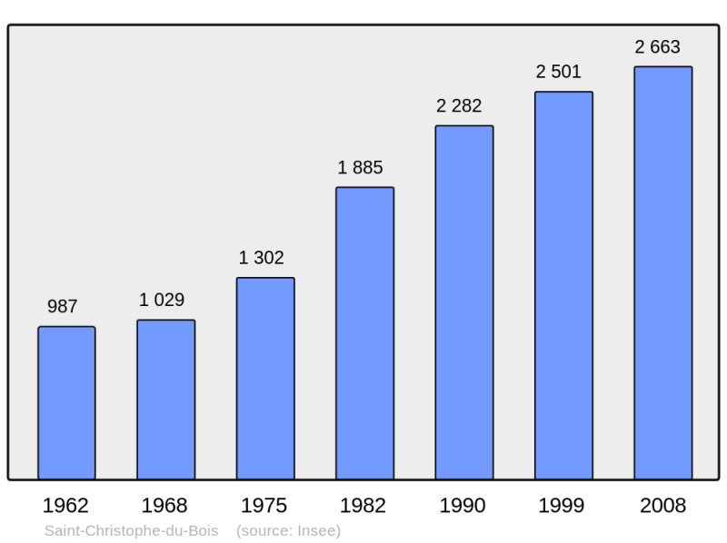 Soubor:Population - Municipality code 49269.png