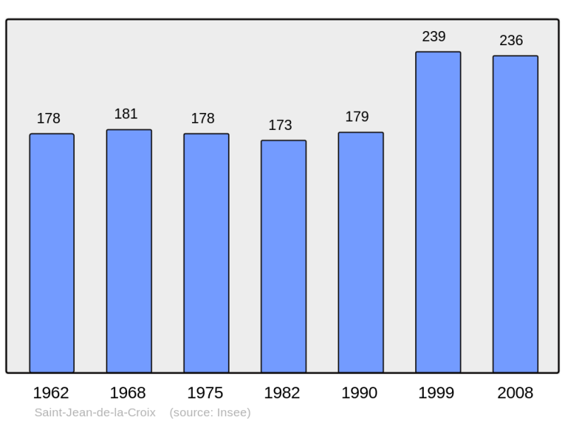 Soubor:Population - Municipality code 49288.png