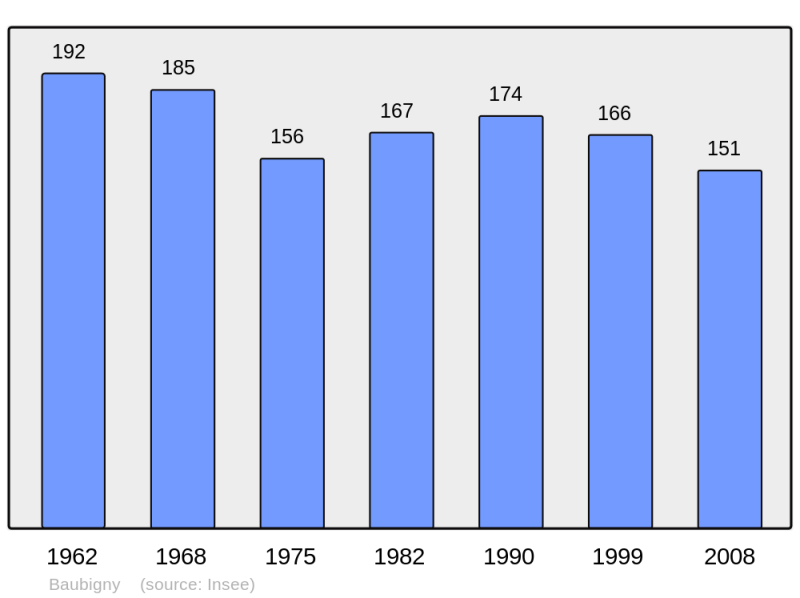 Soubor:Population - Municipality code 50033.png