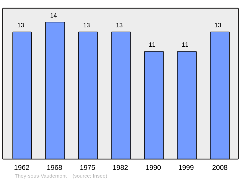 Soubor:Population - Municipality code 54516.png