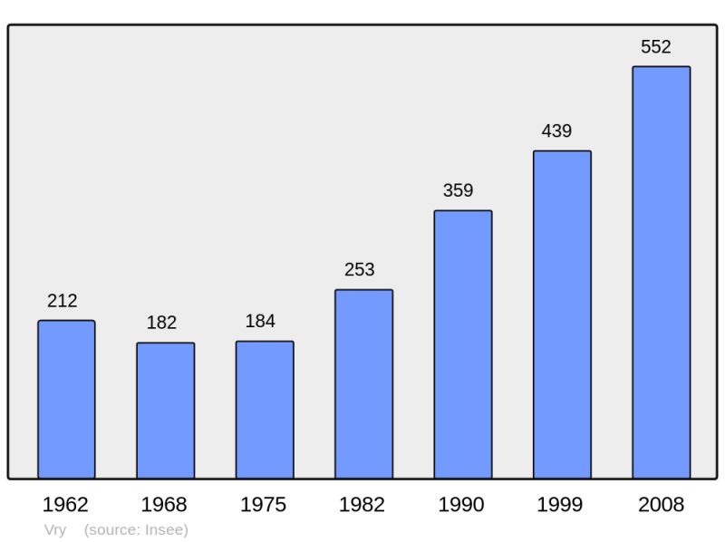 Soubor:Population - Municipality code 57736.png