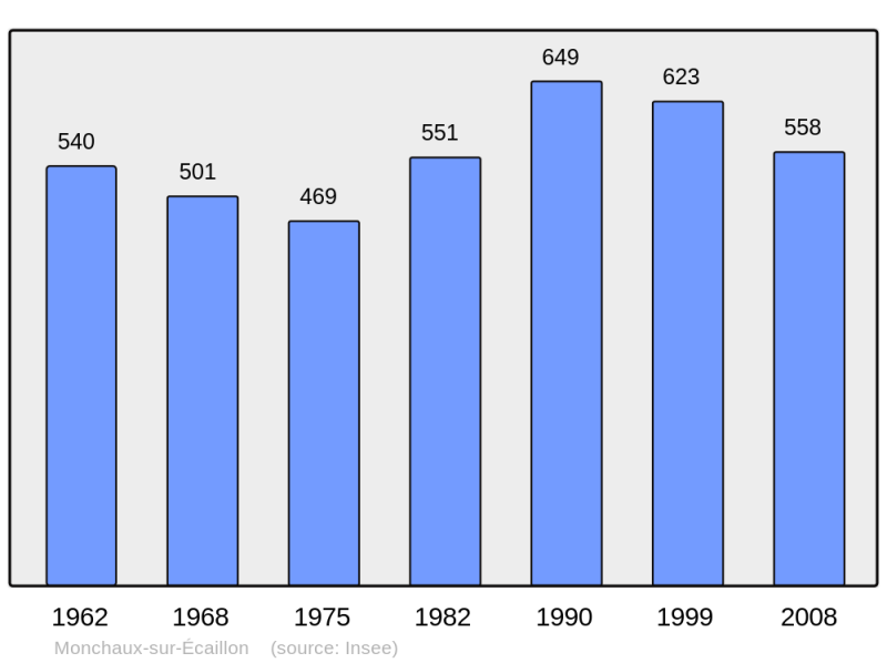 Soubor:Population - Municipality code 59407.png