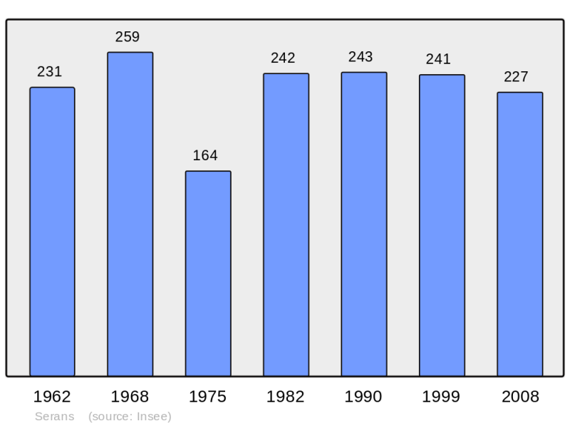 Soubor:Population - Municipality code 60614.png