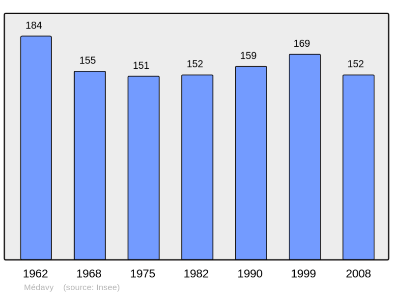 Soubor:Population - Municipality code 61256.png