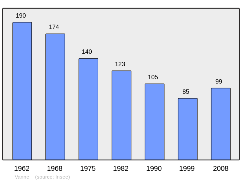 Soubor:Population - Municipality code 70520.png