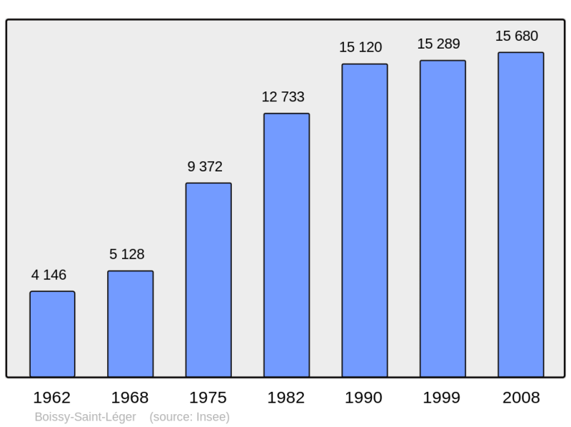 Soubor:Population - Municipality code 94004.png