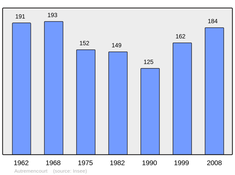 Soubor:Population - Municipality code 02039.png