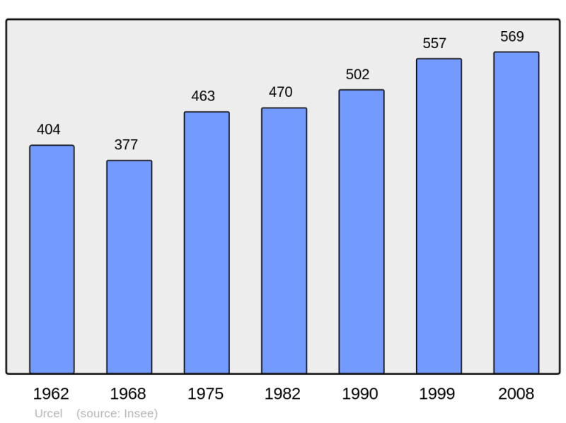 Soubor:Population - Municipality code 02755.png