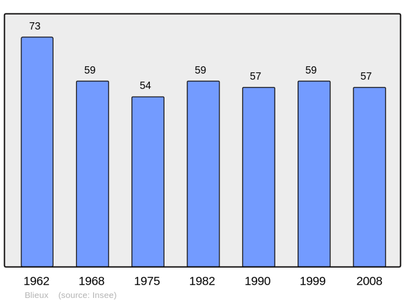 Soubor:Population - Municipality code 04030.png