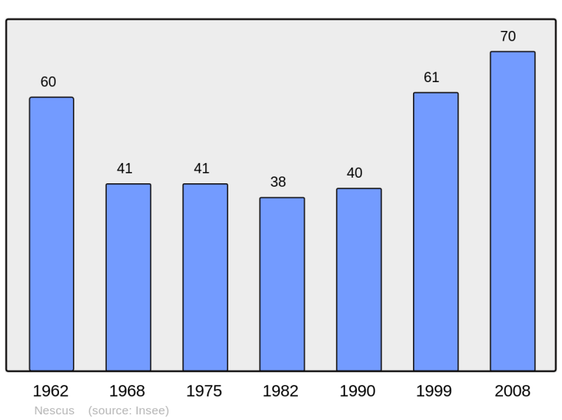 Soubor:Population - Municipality code 09216.png