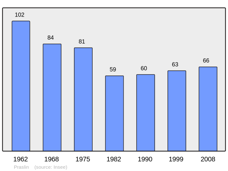 Soubor:Population - Municipality code 10302.png