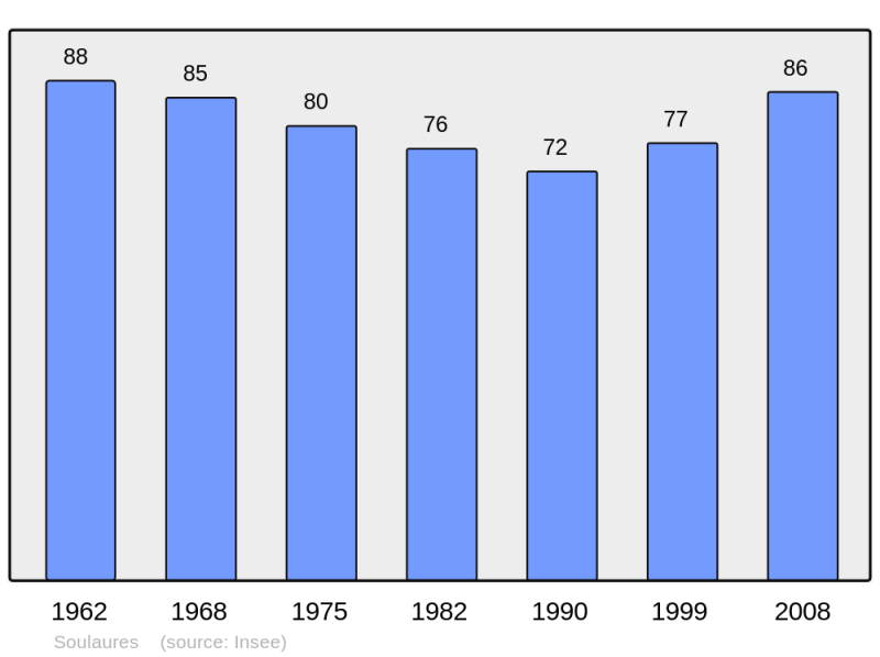 Soubor:Population - Municipality code 24542.png