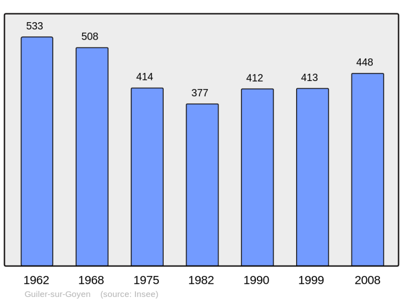 Soubor:Population - Municipality code 29070.png