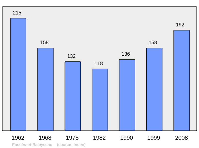 Soubor:Population - Municipality code 33171.png