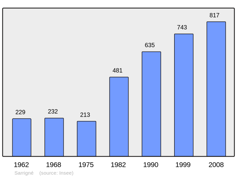 Soubor:Population - Municipality code 49326.png