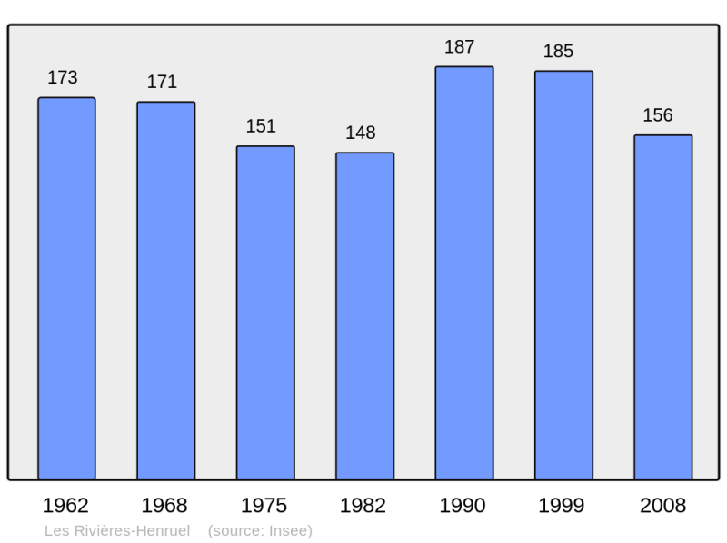 Soubor:Population - Municipality code 51463.png