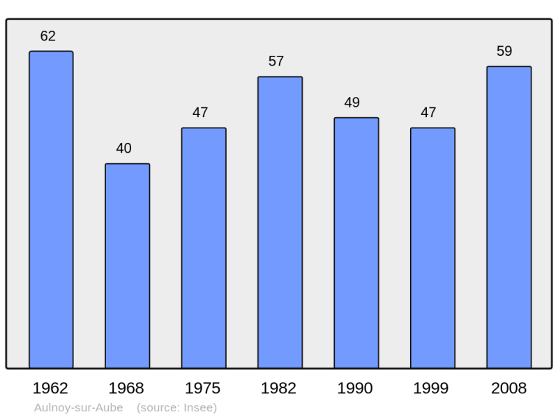 Soubor:Population - Municipality code 52028.png
