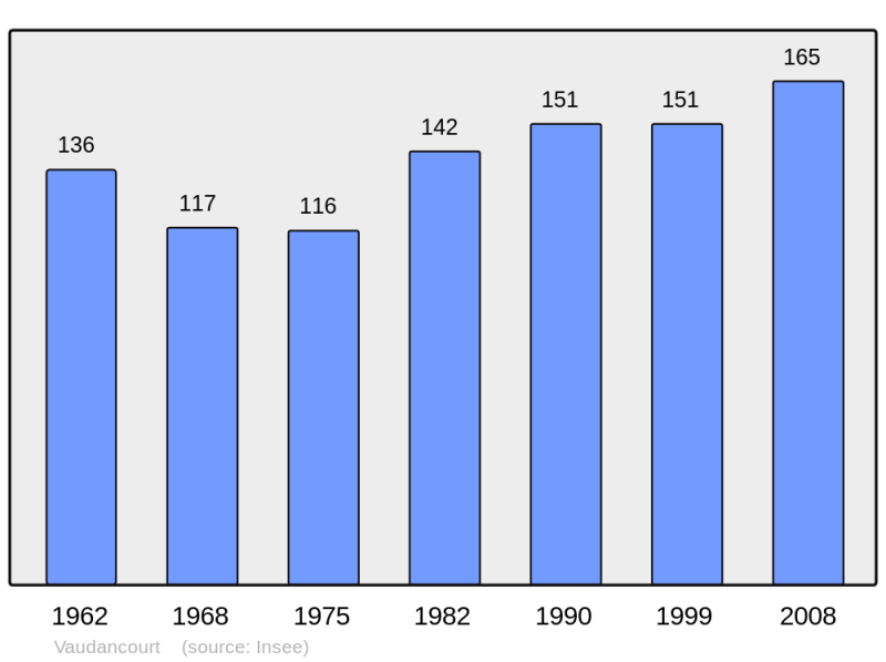 Soubor:Population - Municipality code 60659.png