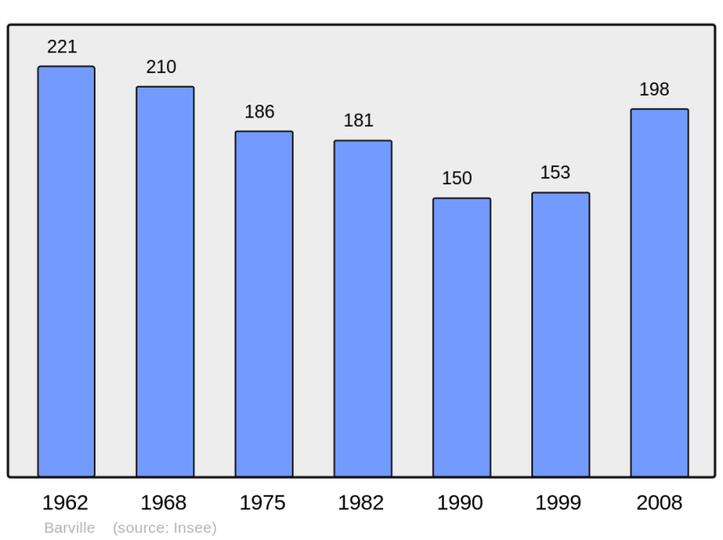 Soubor:Population - Municipality code 61026.png