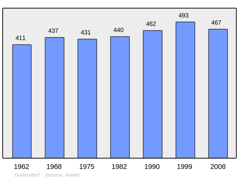 Soubor:Population - Municipality code 68074.png