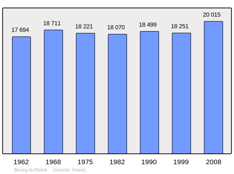 Soubor:Population - Municipality code 92014.png