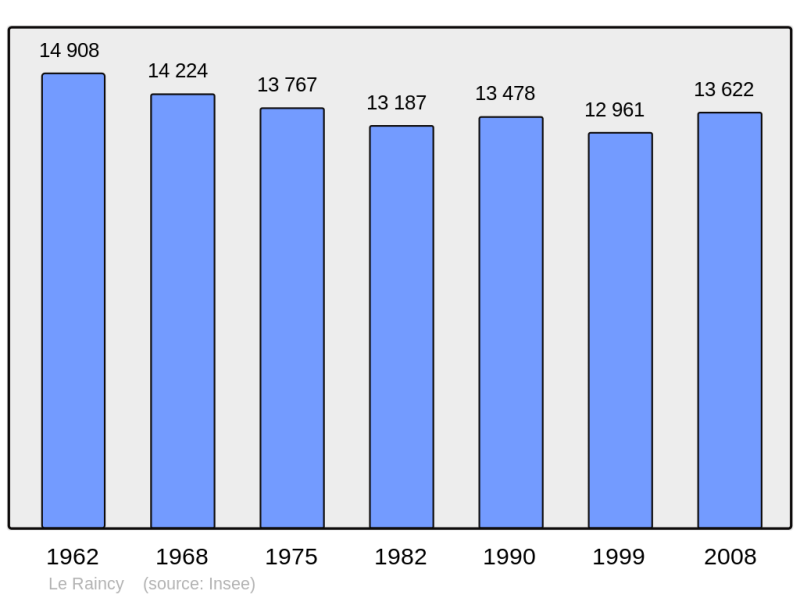 Soubor:Population - Municipality code 93062.png