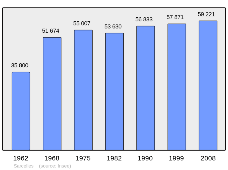 Soubor:Population - Municipality code 95585.png