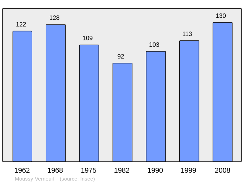 Soubor:Population - Municipality code 02531.png