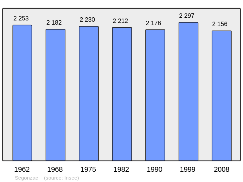 Soubor:Population - Municipality code 16366.png