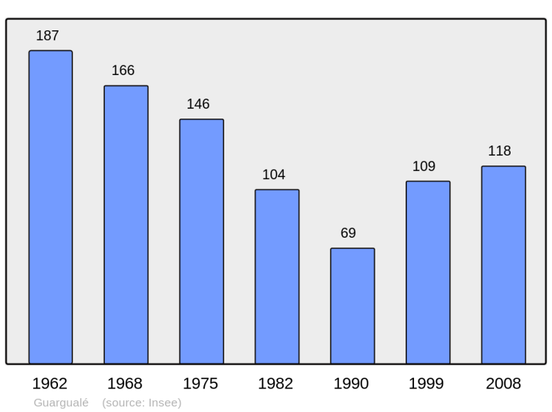 Soubor:Population - Municipality code 2A132.png
