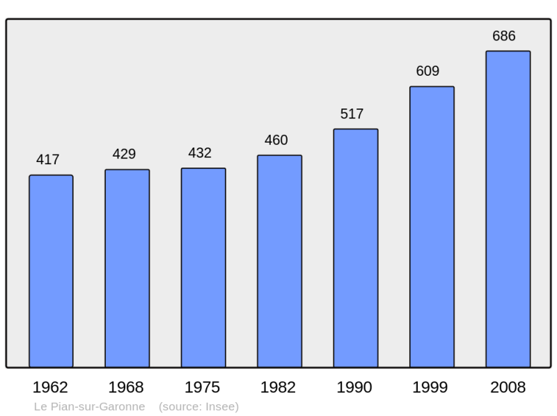 Soubor:Population - Municipality code 33323.png