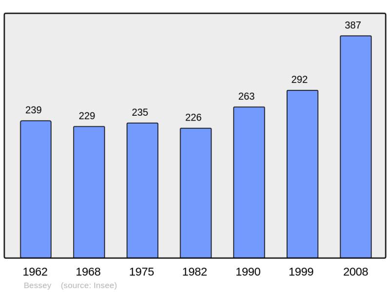 Soubor:Population - Municipality code 42018.png
