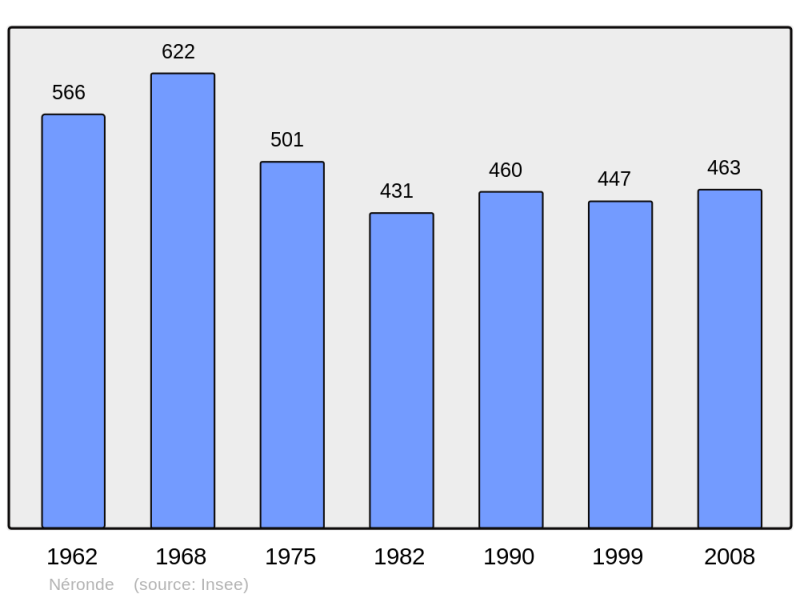 Soubor:Population - Municipality code 42154.png
