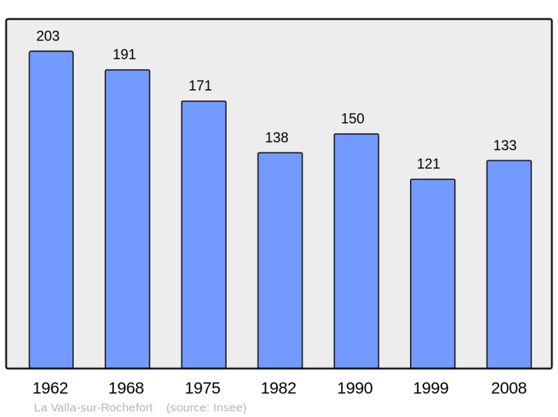 Soubor:Population - Municipality code 42321.png