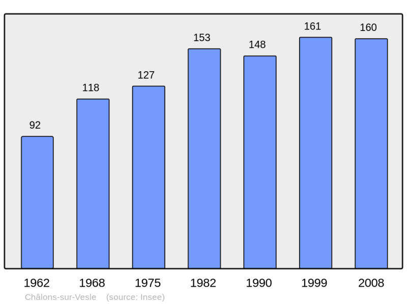 Soubor:Population - Municipality code 51109.png