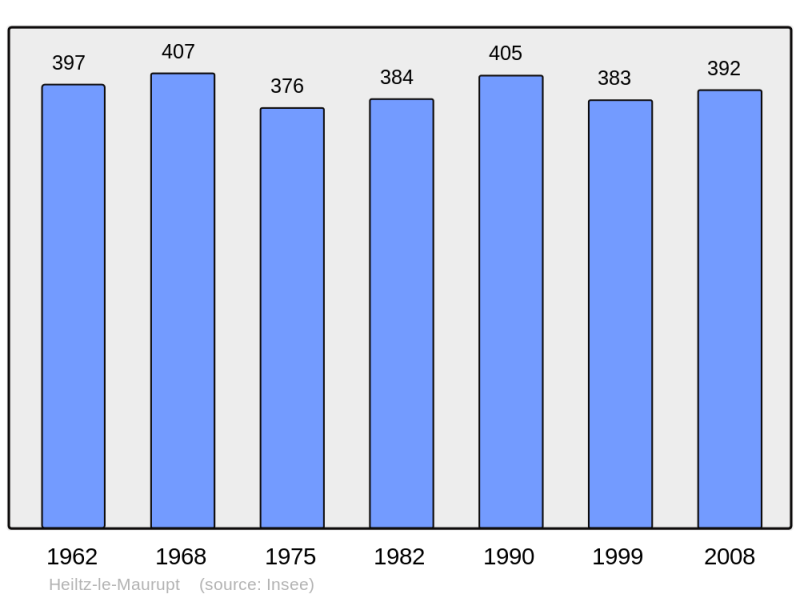 Soubor:Population - Municipality code 51289.png