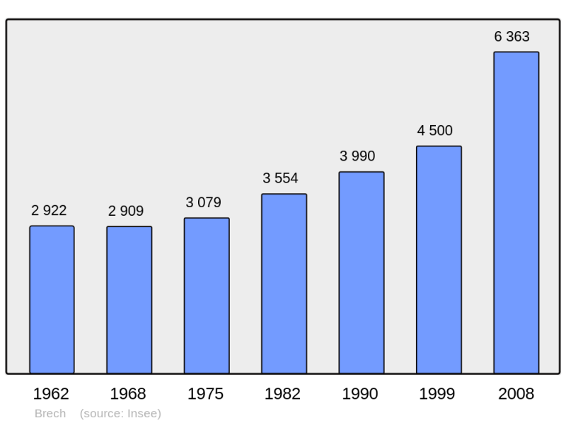 Soubor:Population - Municipality code 56023.png