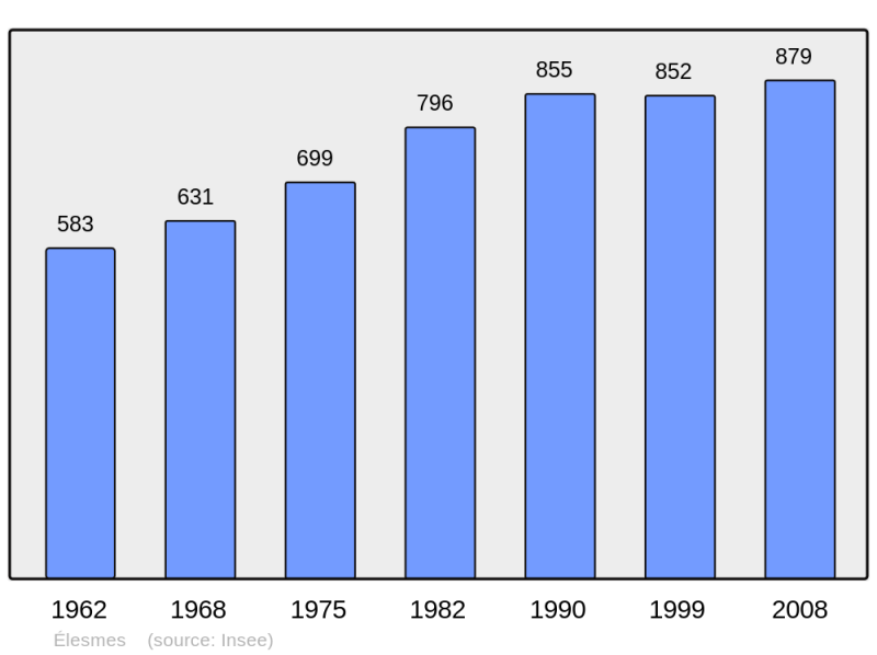 Soubor:Population - Municipality code 59190.png